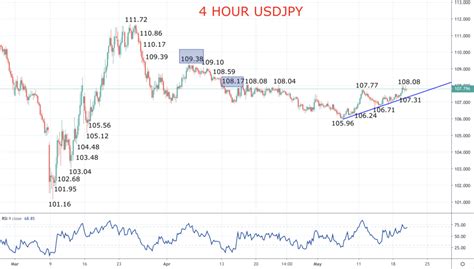 JPY TO PHP TODAY AND FORECAST TOMORROW, MONTH, .